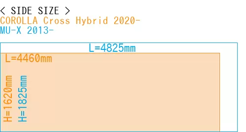 #COROLLA Cross Hybrid 2020- + MU-X 2013-